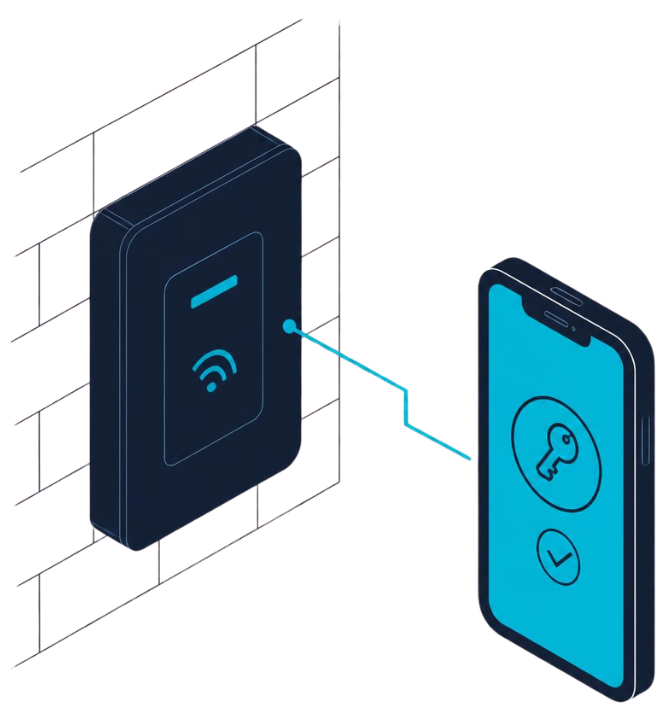 control de accesos